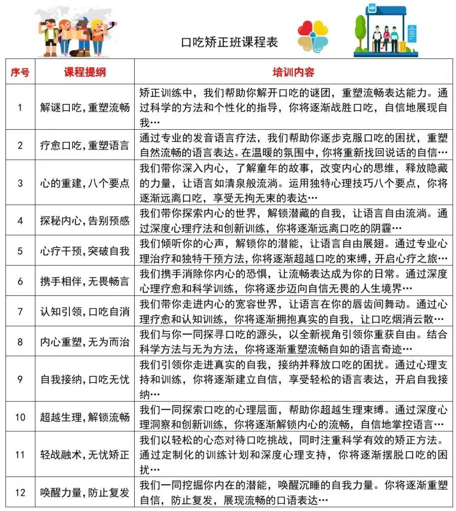 德者口吃矫正班课程大纲